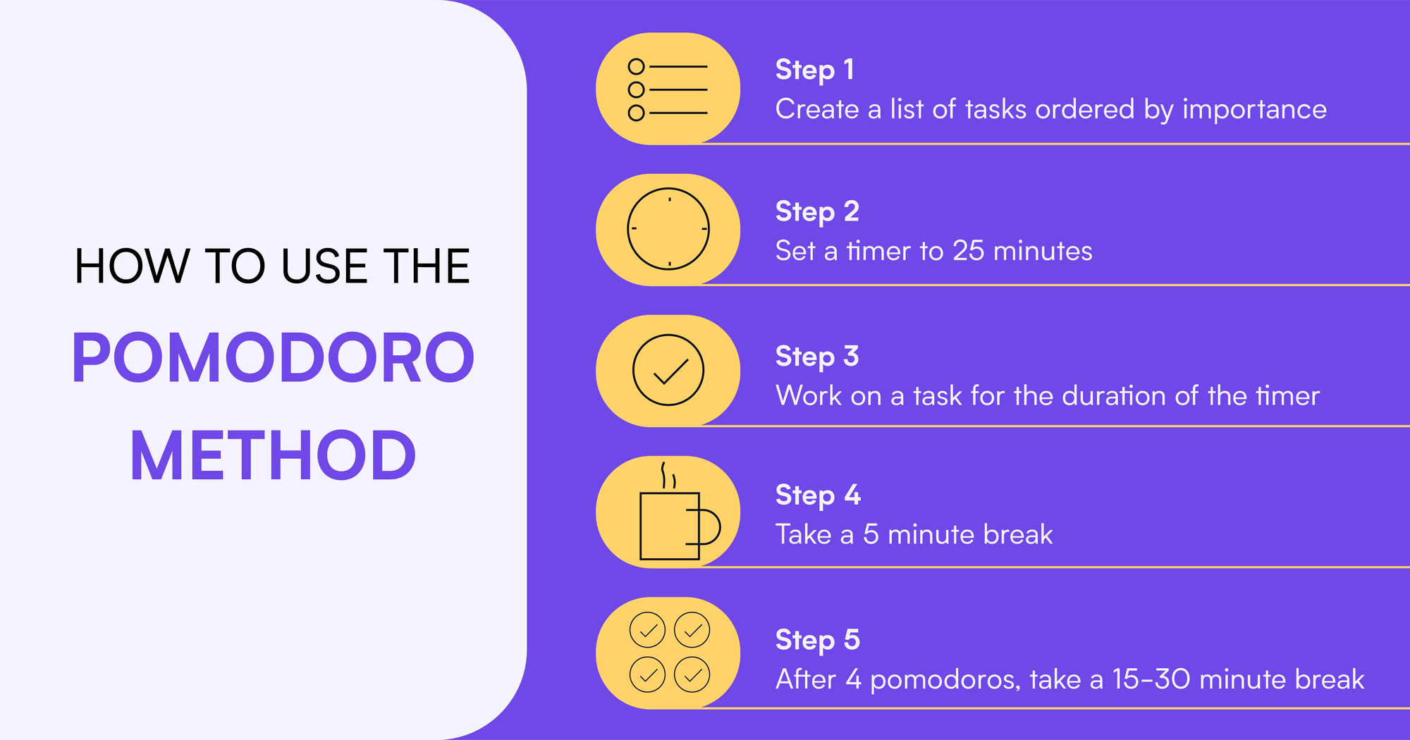 The Pomodoro Technique