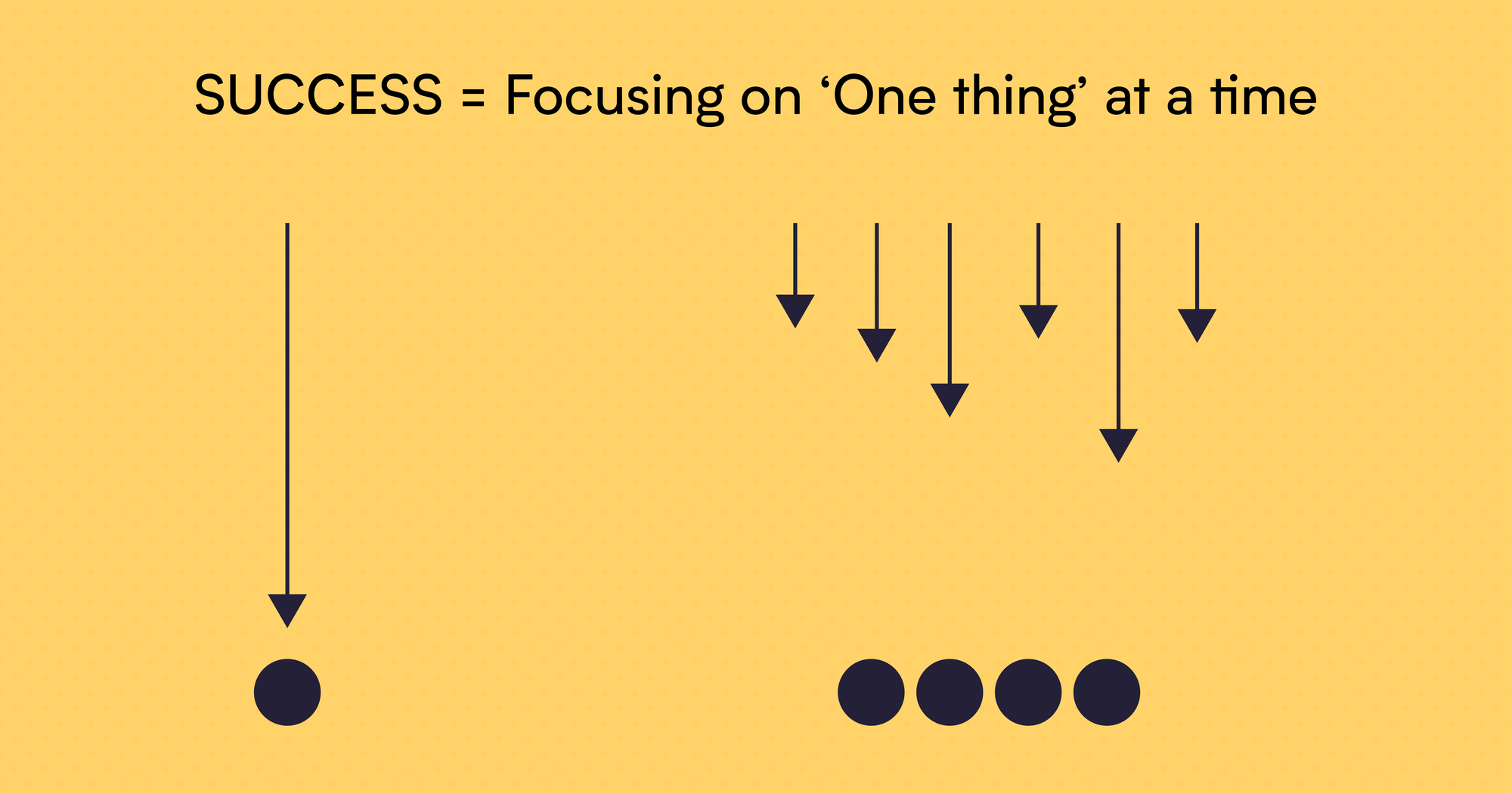 Focus on getting one and only one big thing done