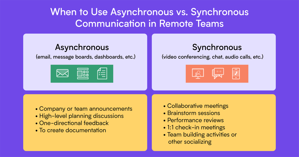 5 Tips To Master Asynchronous Communication In A Remote Environment