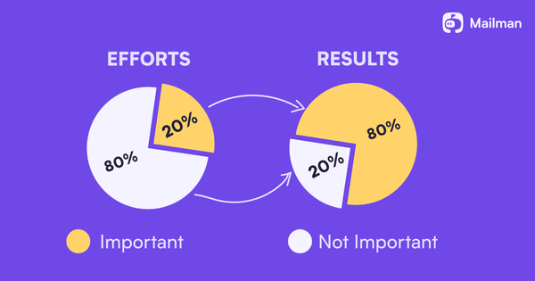 The Pareto Principle (80/20 rule)