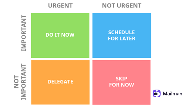 How to use The Eisenhower Matrix for time management and be more productive?